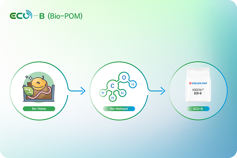 ECO-B(Bio-POM)