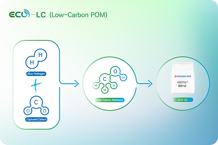 ECO-LC(Low-Carbon POM)